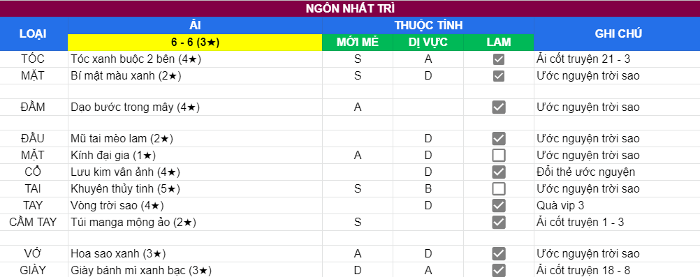 Ngôn Nhất Trì | Ải 7 - 6 | 3 sao