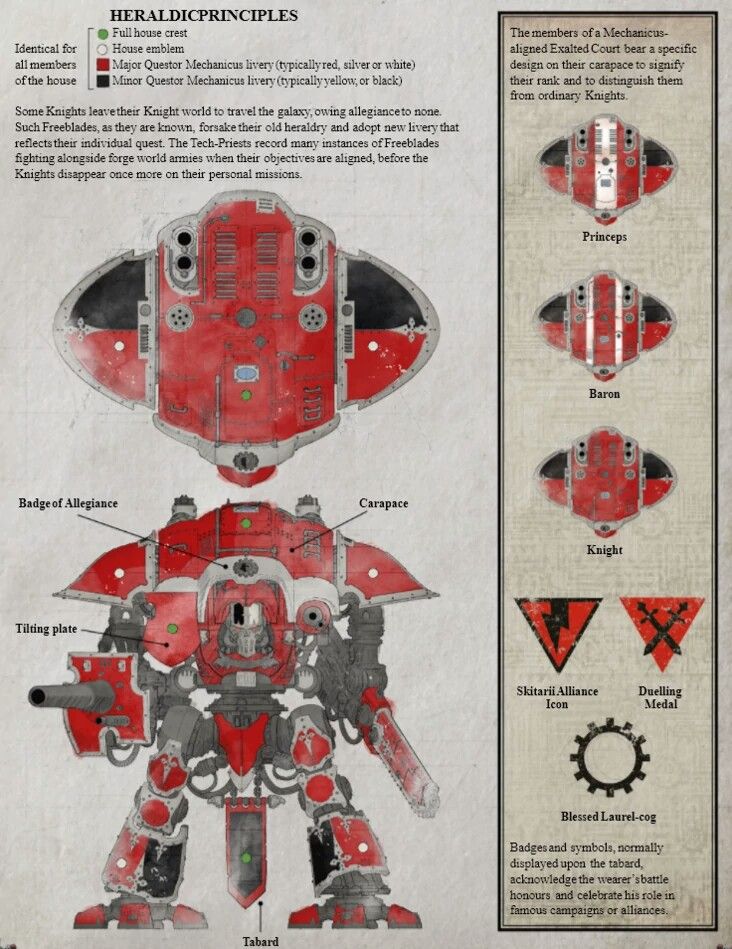 How To Create Your Own Imperial Knight House