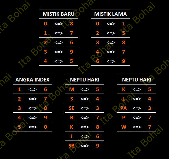 Tabel Mistik Index Forum Livedraw