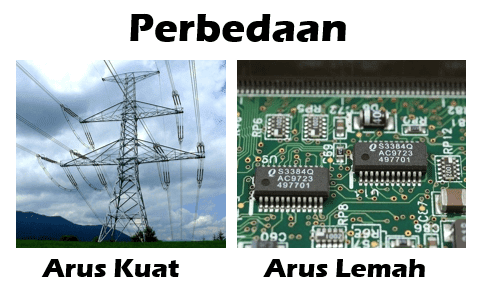 pengertian arus kuat dan arus lemah