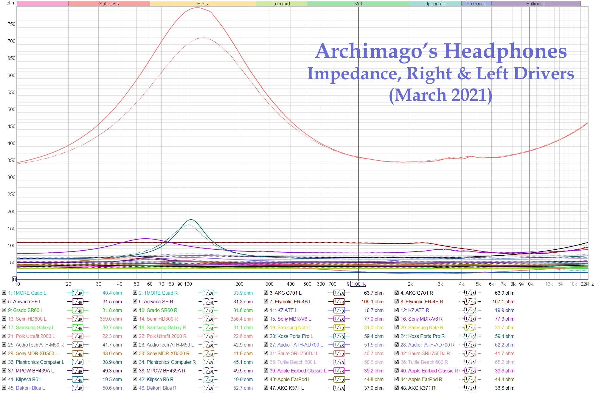 Archimago's Musings MEASUREMENTS / MUSINGS Headphone impedance