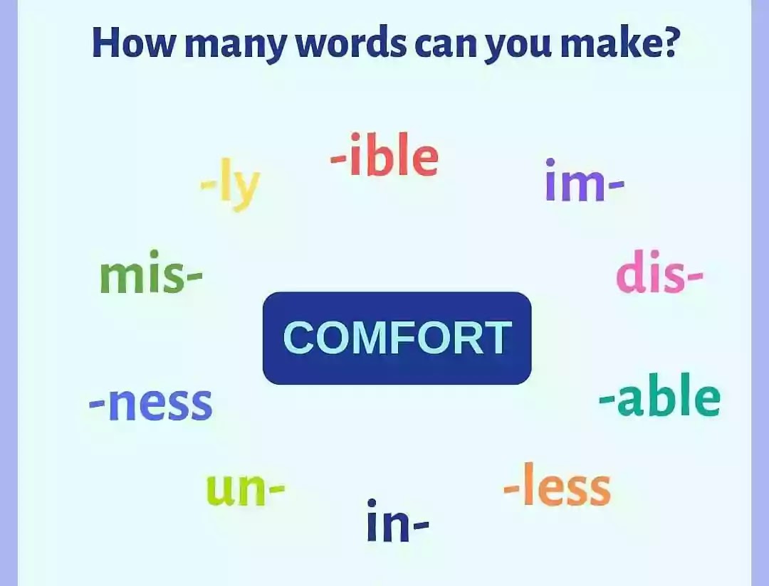 Word Formation in English: All You Need to know