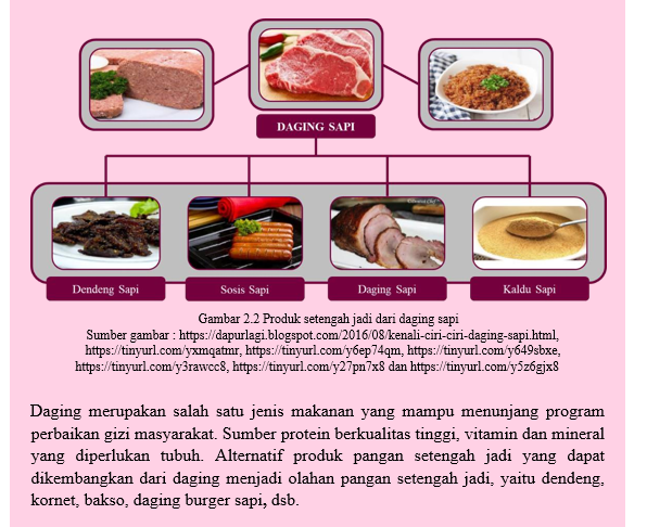 PENGENALAN MATERI PRAKARYA ASPEK PENGOLAHAN KELAS 9