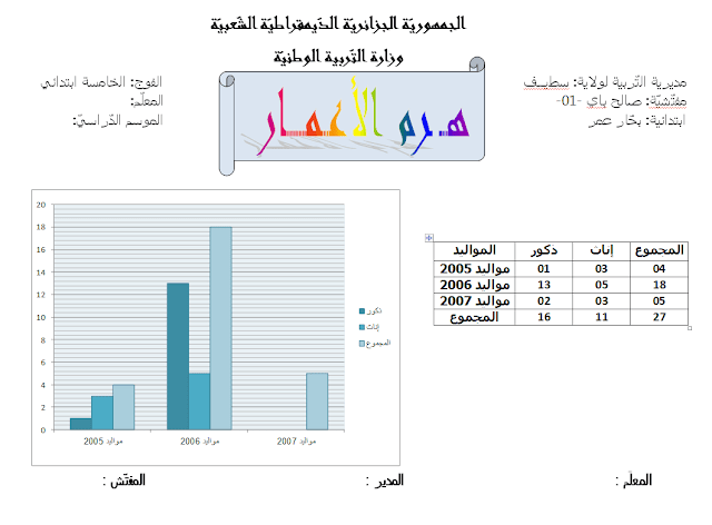 نموذج هرم الأعمار لسنة الخامسة إبتدائي-Word نموذج هرم الأعمار لسنة الخامسة إبتدائي-Word
