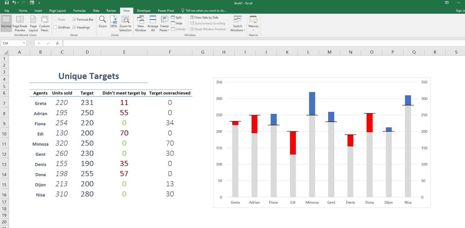 How to create a unique target chart in Excel