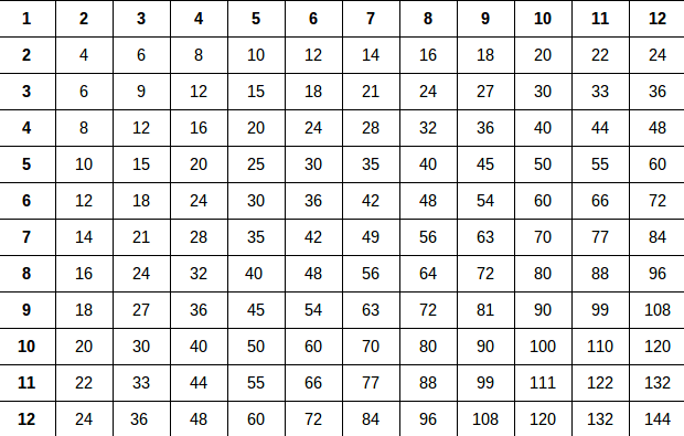 Cerenity: Blank-Multiplication-Table.doc