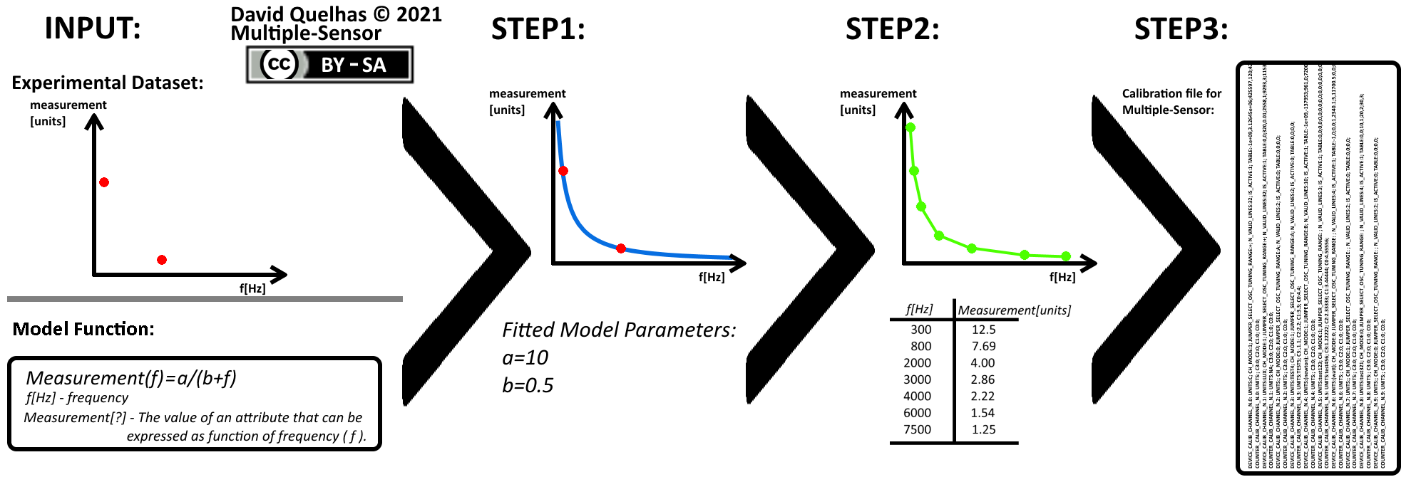 diagram calibration app steps Multiple Sensor