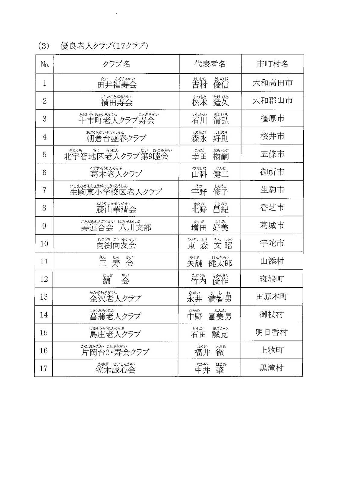 奈良県老人クラブ連合会 令和元年度老人福祉功労者等表彰式