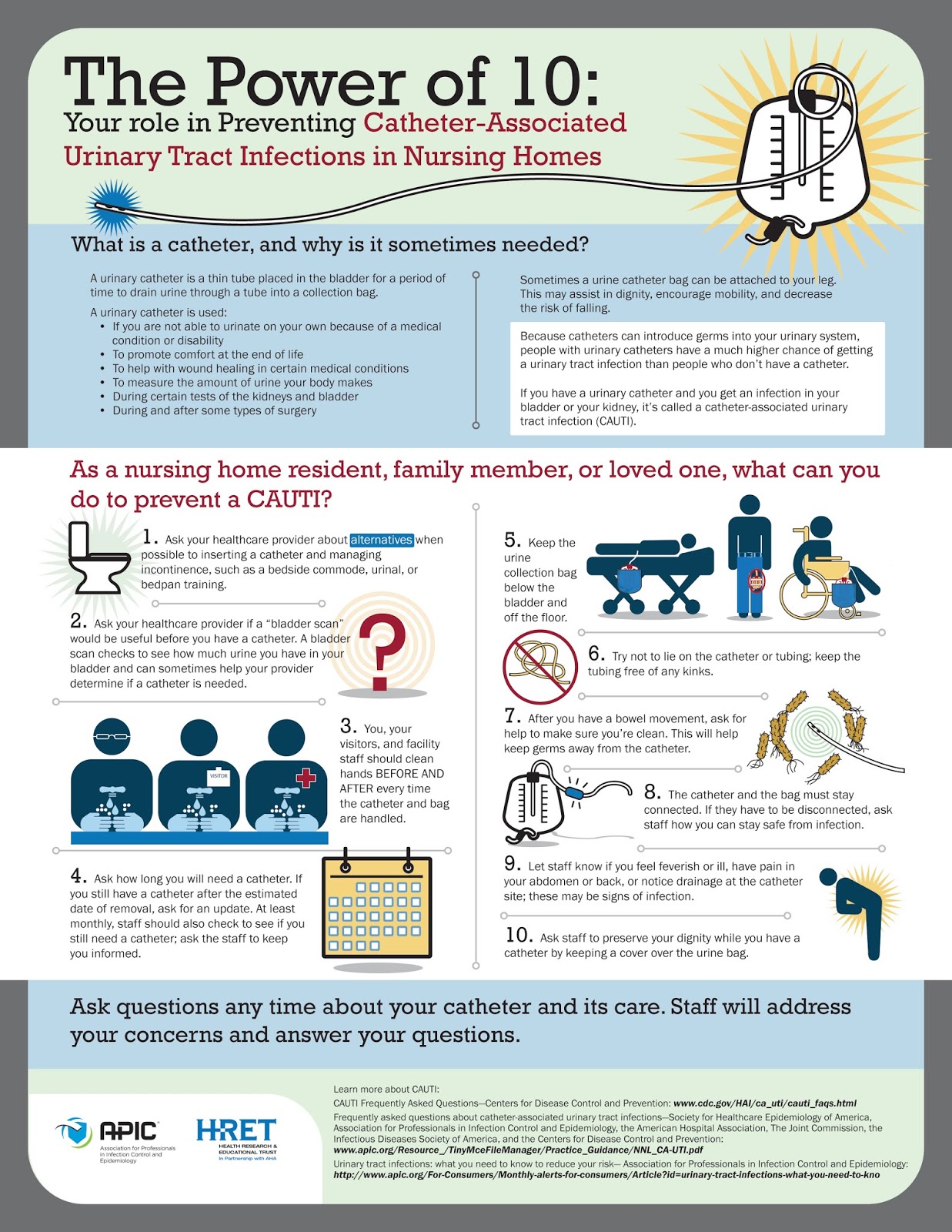 Healthcare Associated Infections Avoiding CAUTI's