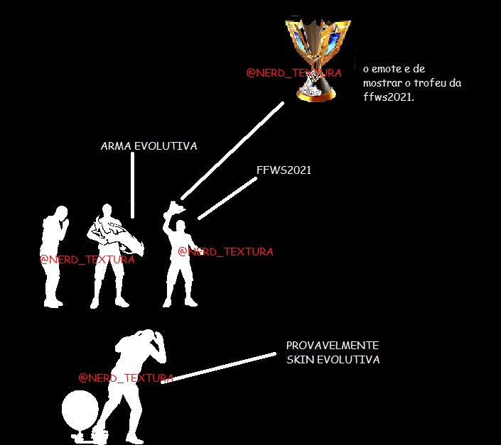 Free Fire New Update Ob27 World Of Youth News