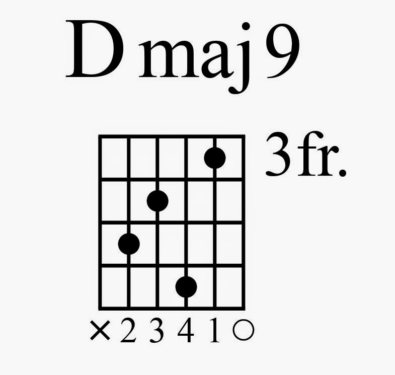 East Indian Scales and Bends Creative Guitar Studio