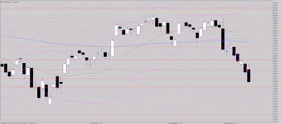 points jours. Est-ce trop?