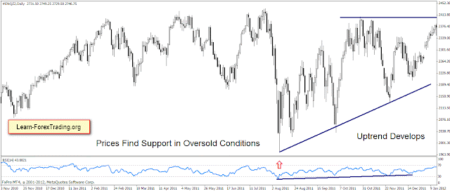 RSI Higher Trade Probability