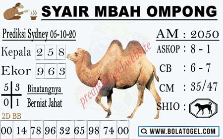 Prediksi Sydney Senin 05 Oktober 2020 Sdy Jitu Prediksitogel Jp