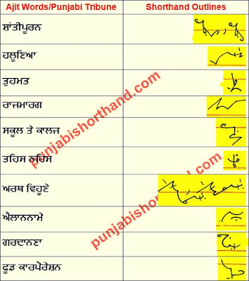 11-december-2020-ajit-tribune-shorthand-outlines