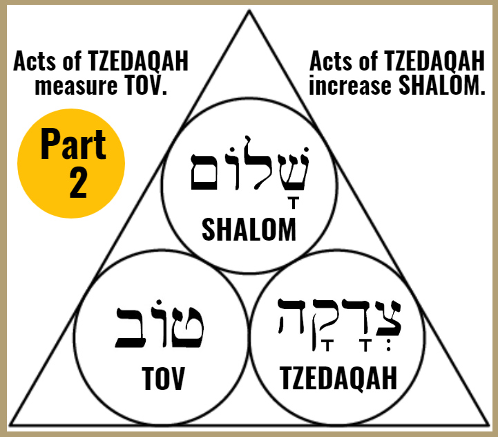 The essential meaning of Shalom