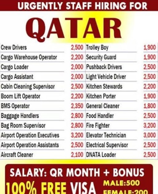 Jobs In Indeed Doha Qatar Gulf online Jobs Job Vacancy 2021 Indeed