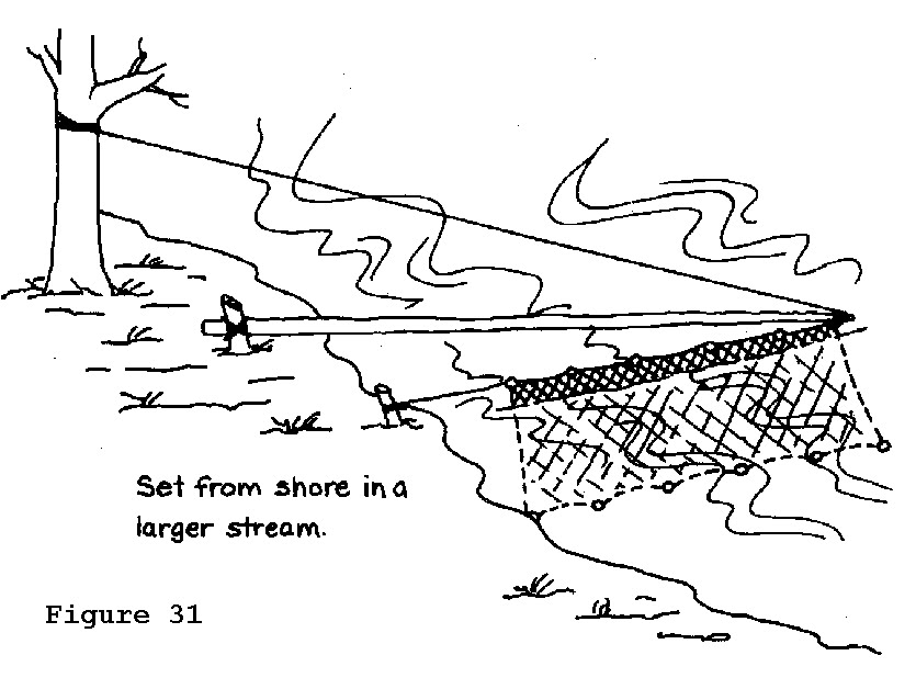 Survival Basics and How To Survive Improvised Fishing Traps