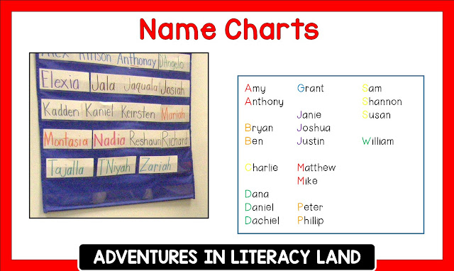 Using student names in books to teach letters, sounds, rhyme, and other reading skills.