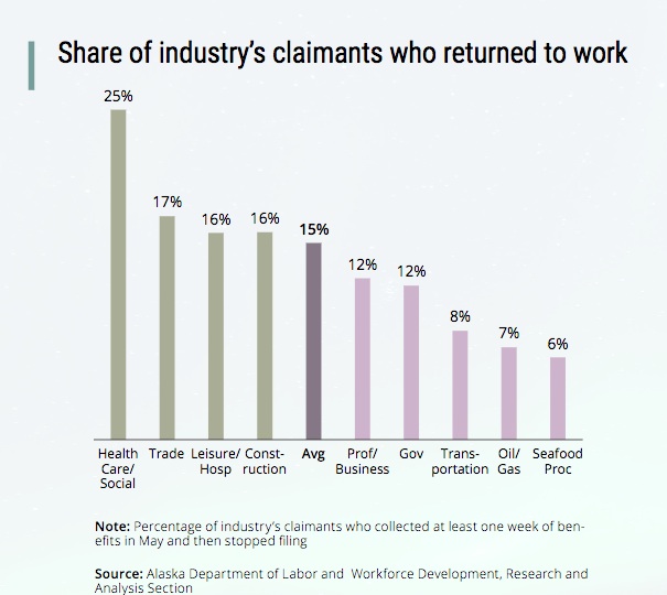 Report From The State On The Cost of Living In Alaska Copper River