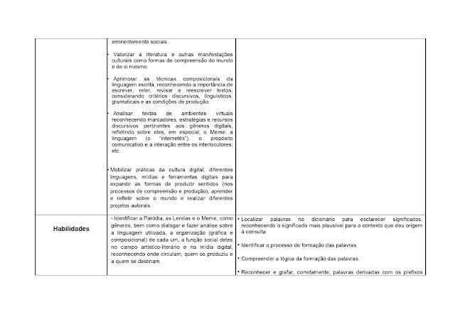 BNCC LÃNGUA PORTUGUESA 1º AO 5º ANO - 2021 PROPOSTA%2BCURRICULAR%2BL%25C3%258DNGUA%2BPORTUGUESA%2B1%25C2%25BA%2BAO%2B5%25C2%25BA%2BANO page 0088