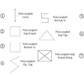 Teknik Dasar Dalam Pencak Silat Sabilislow