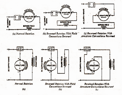 electrical topics: Direction of Rotation of DC Motor