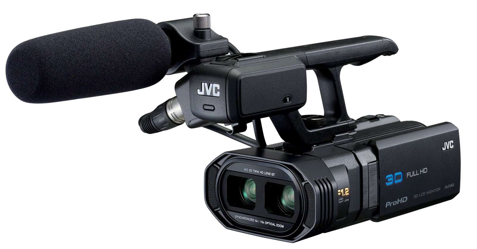 How To Connect Jvc Camcorder To Tv
