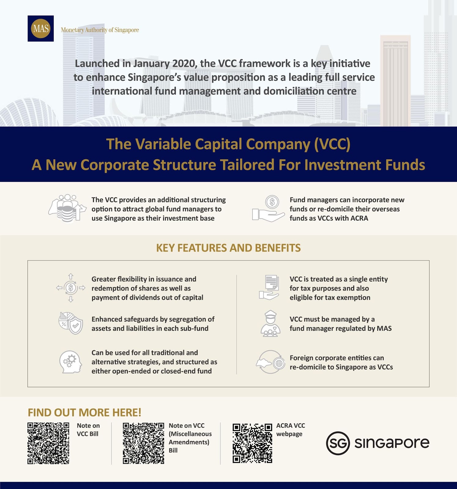 Amar: Singapore: MAS and ACRA Launch Variable Capital Companies Framework