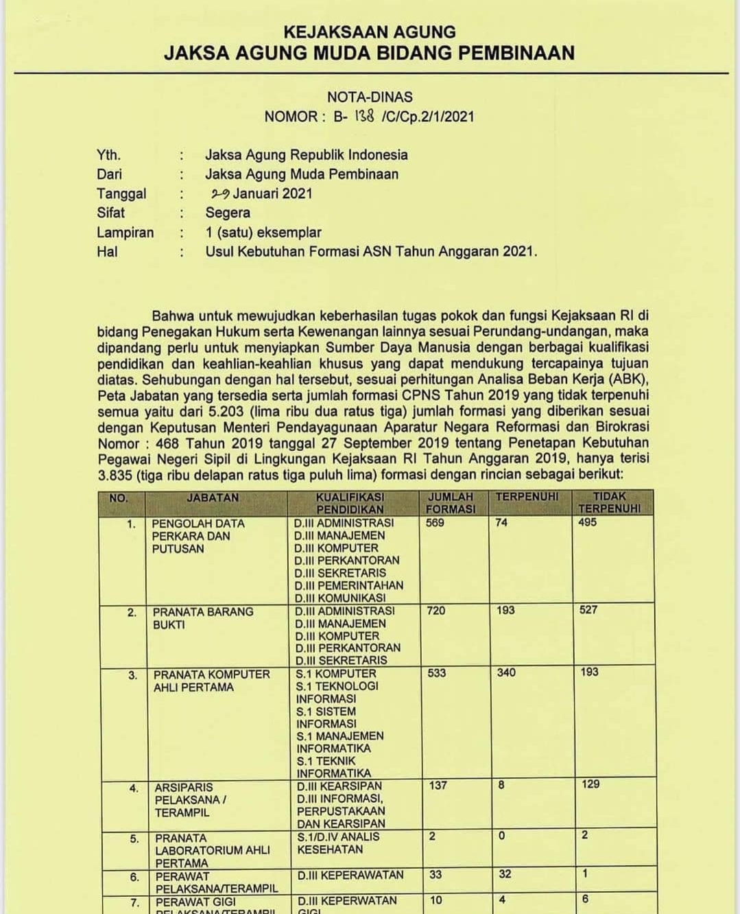 Pengumuman Penerimaan CPNS di Kejaksaan Republik Indonesia