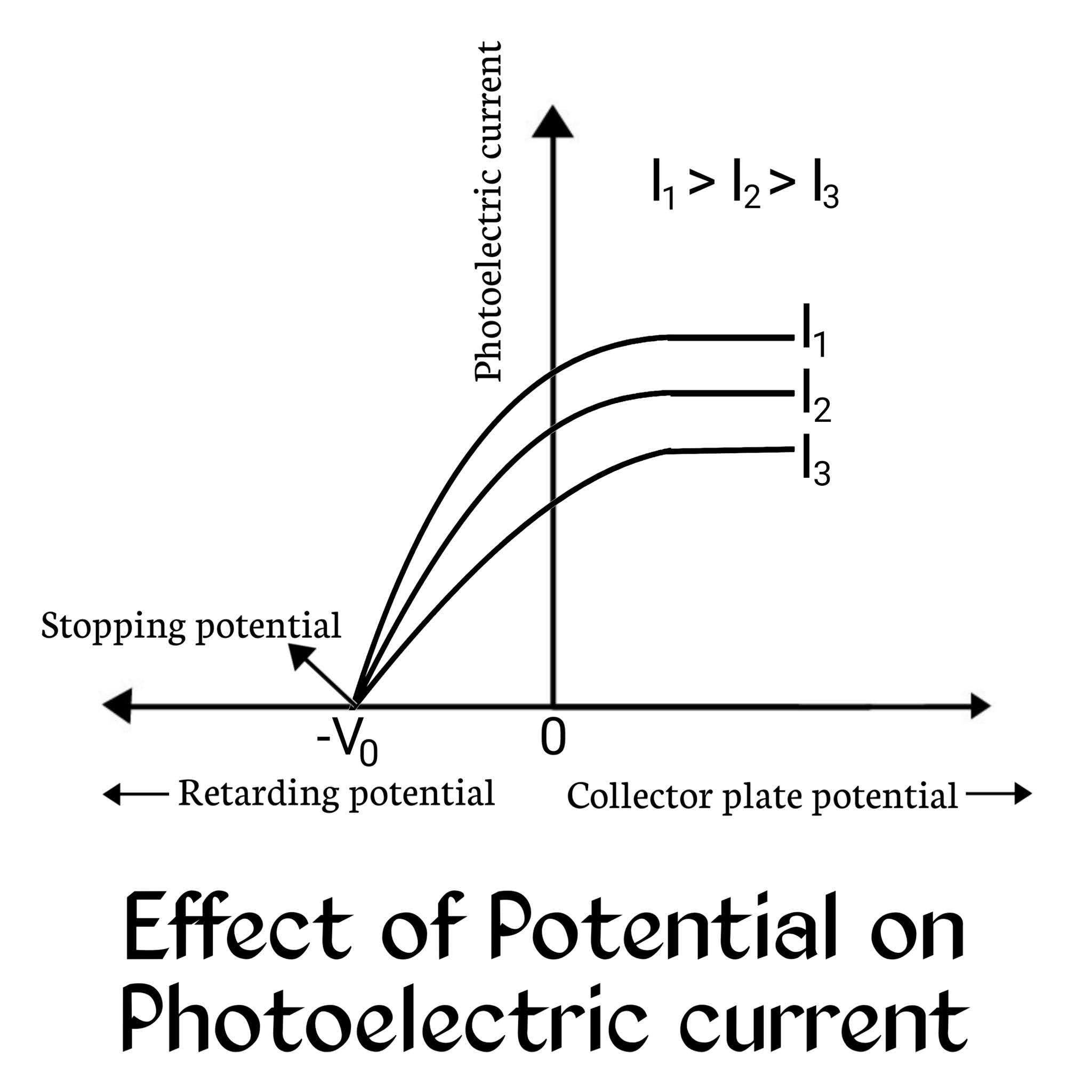 Photoelectric effect.