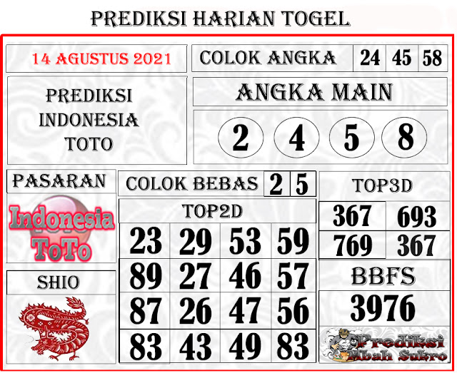 Prediksi Harian Togel Prediksi Harian Togel
