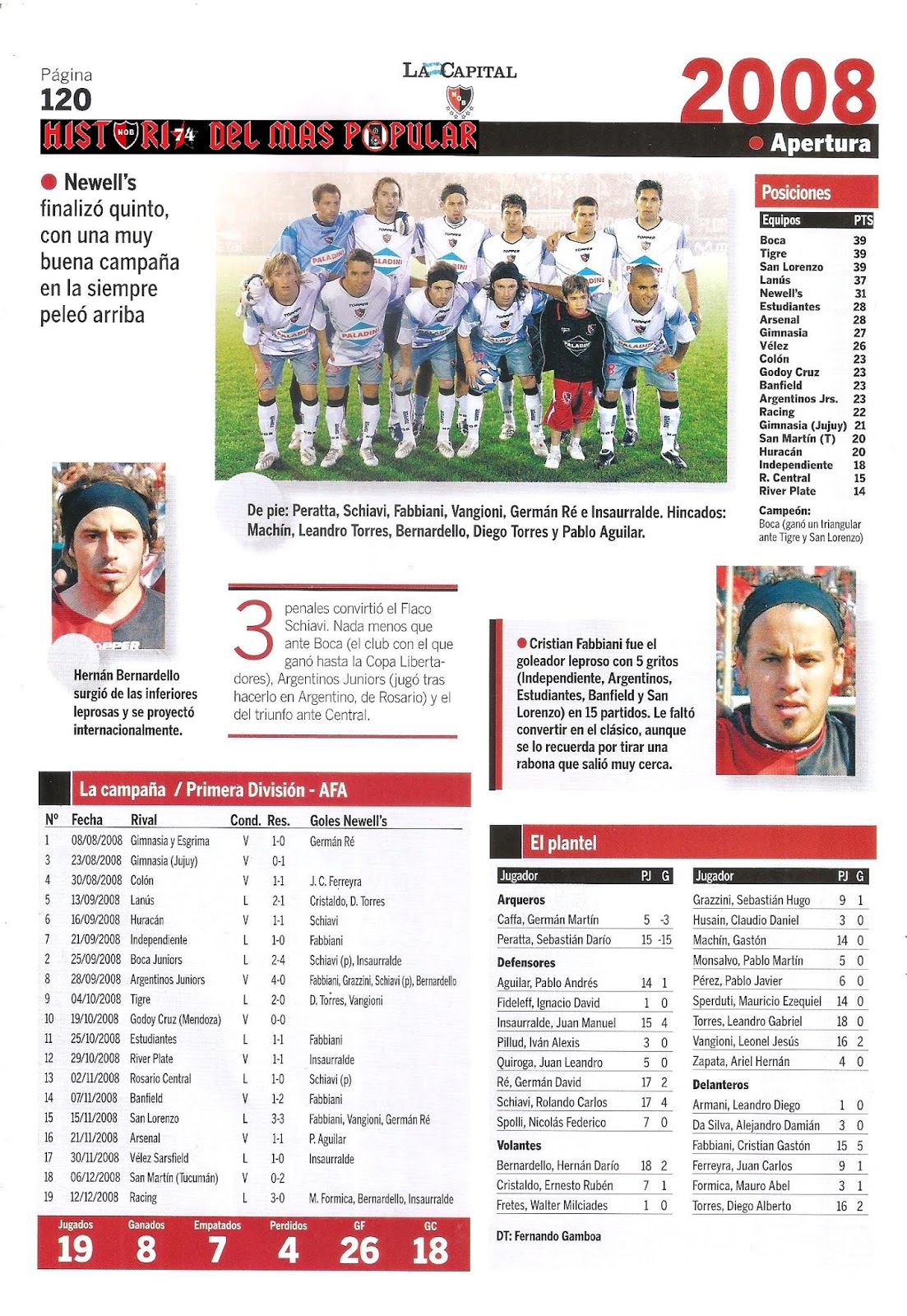 Historia del mas Popular Torneo Apertura 2008.