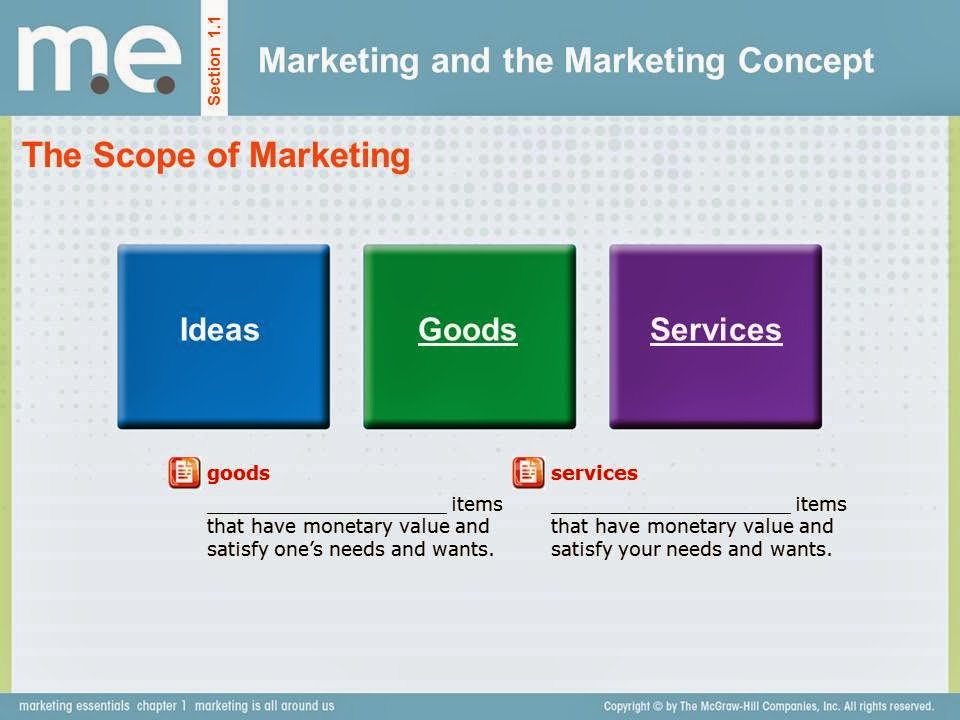 Marketing DynamicsDECA CLASS Chapter 1