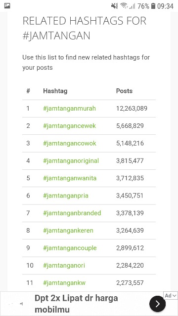 Hashtag: Senjata Rahasia Sukses Jualan Online di Era Digital
