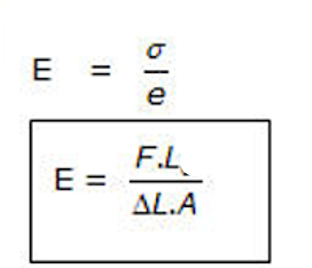 MODULUS ELASTIS ~ Blog Pembelajaran FISIKA