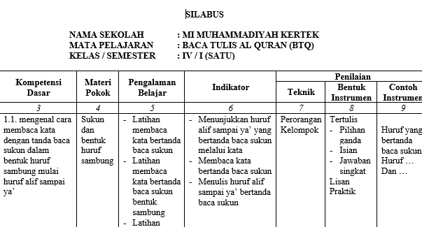 OPS LEGOK Perangkat Pembelajaran Baca Tulis AlQuran SD