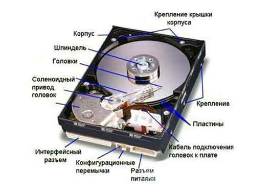 Устройство жесткого диска
