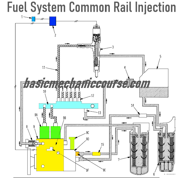 Basic Mechanic Course