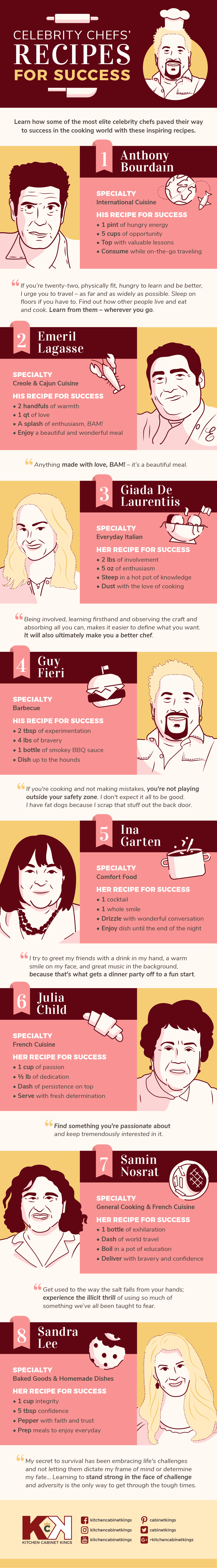 8 Celebrity Chef's Recipes for Success #infographic