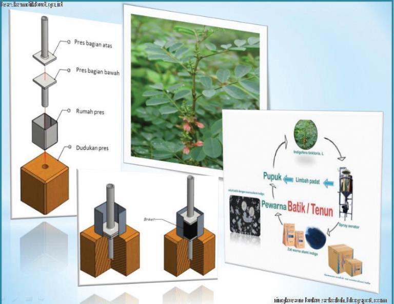 Bab 2 Wirausaha Produk Rekayasa Sistem Teknik Kelas 11 Sma Ma Smk Prakarya