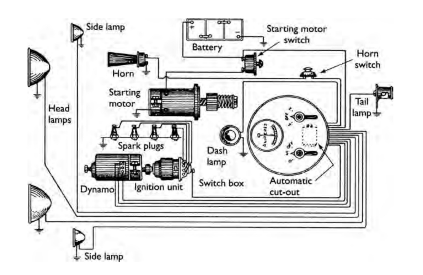 Functions of Automobile Chassis Components