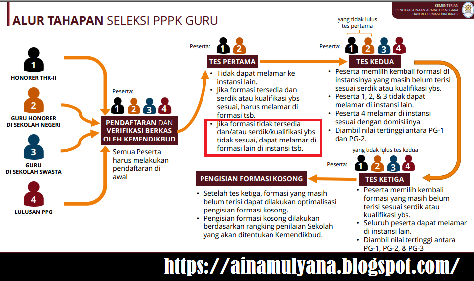 Rincian Formasi CPNS dan P3K Pemerintah Provinsi Kalimantan Tengah Tahun Anggaran 2021