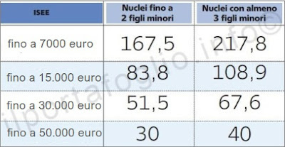 assegno unico figli importi importi assegno unico figli