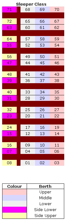 DevelUP Your Skills Sleeper Class Train Seat Arrangement DevelUP Your Skills Sleeper Class Train Seat Arrangement