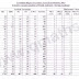 SSC CHSL 2019 PA-SA State wise Vacancy Details (RTI Reply)