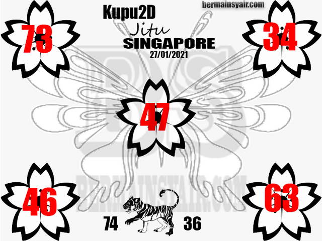 PREDIKSI SGP YOHII