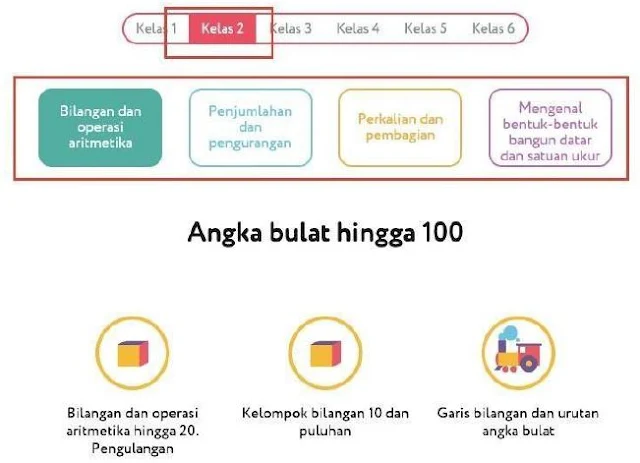 Panduan mendaftar dan menggunakan platform dragonlearn.org untuk belajar online Siswa Madrasah Ibtidaiyah