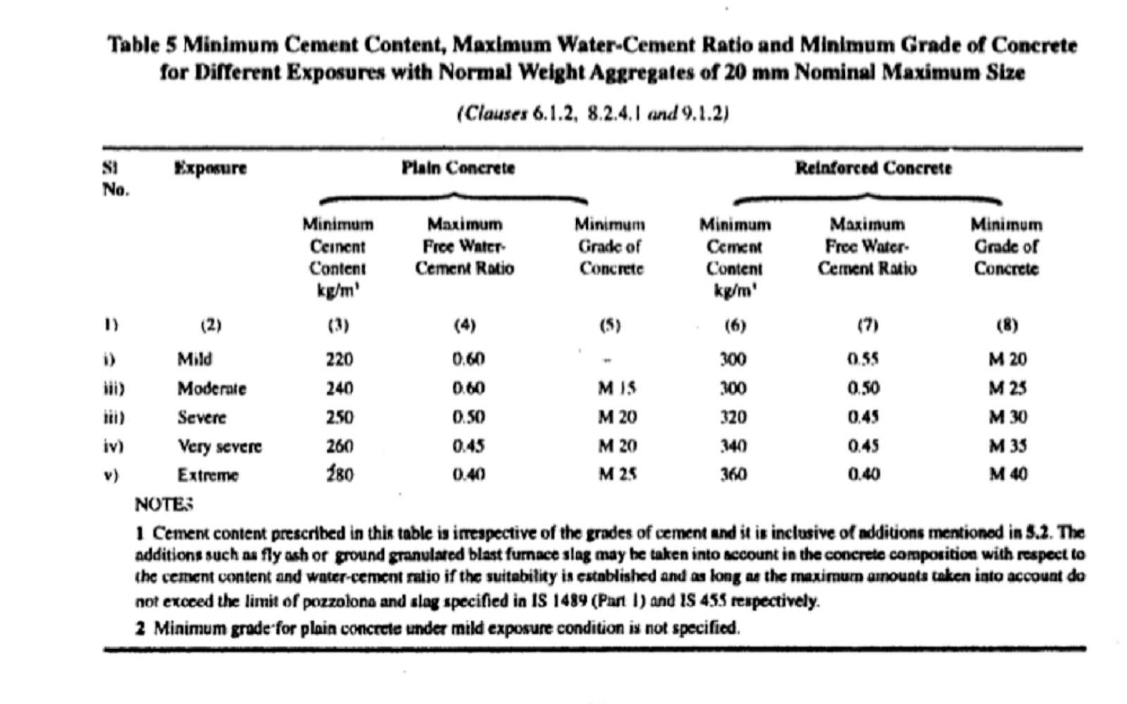 Concrete Mix Design Philosophy Of Civil Engineering