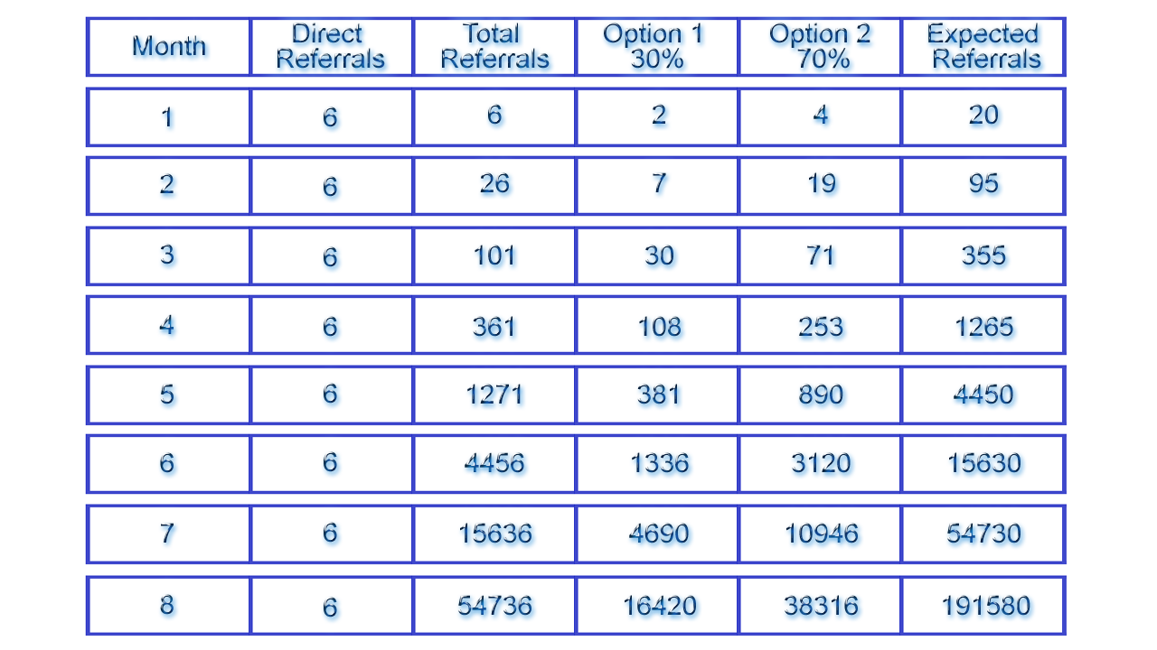 Viral Lightning  Tips
